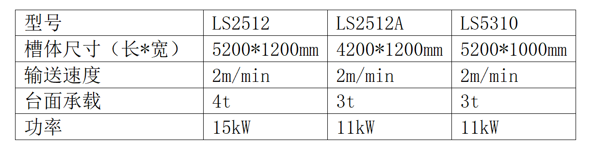 振动落砂机参数.png